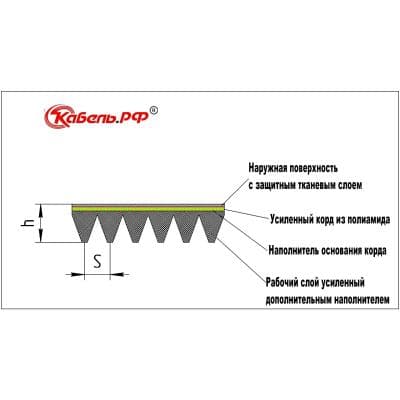 Кабели Ремень поликлиновой 6PJ 2489 / 980 J ContiTech