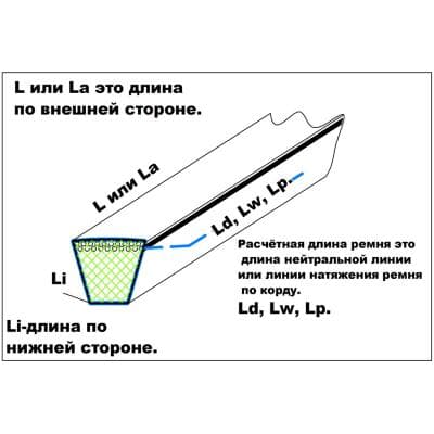 Кабели Ремень клиновой SPA-3870 Lp Кабели Ремень клиновой SPA-3870 Lp