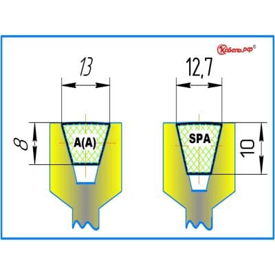 Кабели Ремень клиновой SPA-3150 Lp HIMPT