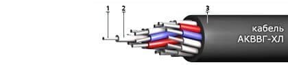 Кабели АКВВГ-ХЛ 52х1,5 Кабели АКВВГ-ХЛ 52х1,5