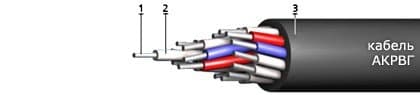 Кабели АКРВГ 7х2,5
