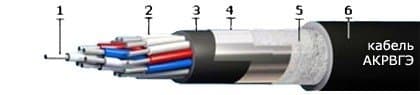 Кабели АКРВГЭ 10х6 Кабели АКРВГЭ 10х6