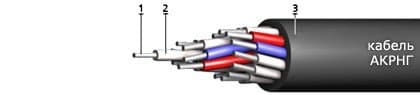 Кабели АКРнг 5х2,5