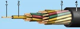 Кабели МРШМ 7х1,5 Кабели МРШМ 7х1,5