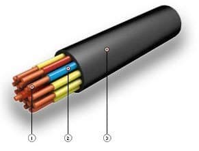 Кабели НРШМ 3х1,5