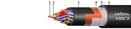Кабели КВВГЭ 7х1,5