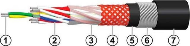 Кабели КМЭЛ 5х0,75 Кабели КМЭЛ 5х0,75