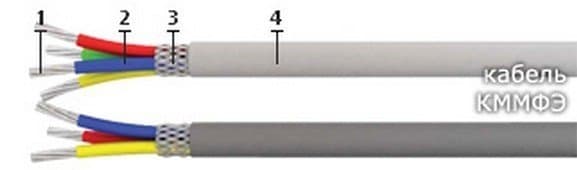 Кабели КММФЭ 3х0,12