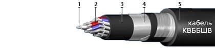 Кабели КВБбШв 14х0,75 Кабели КВБбШв 14х0,75