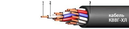 Кабели КВВГ-ХЛ 5х1,5