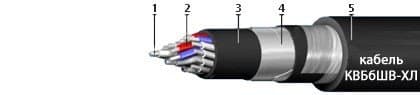 Кабели КВБбШв-ХЛ 4х6