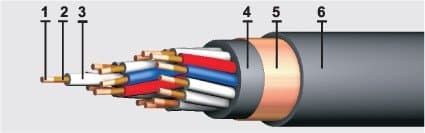 Кабели КВВГЭнг-FRLS 7x0,75 Кабели КВВГЭнг-FRLS 7x0,75