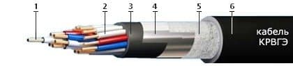 Кабели КРВГЭ 7х2,5