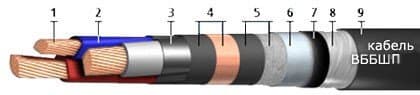 Кабели ВБбШп 4х150
