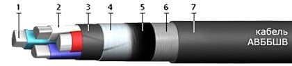 Кабели АВБбШв 3х4+1х2,5 (ож)