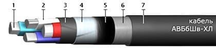 Кабели АВБбШв-ХЛ 3х4+1х2,5 (ож) Кабели АВБбШв-ХЛ 3х4+1х2,5 (ож)