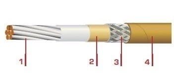 Кабели МСЭО 36-13 1