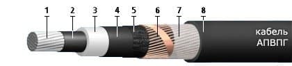 Кабели АПвПг 1х300/35