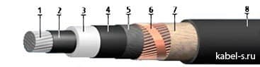 Кабели АПвПу 3х150/25