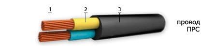 Кабели ПРС 5х0,75 Кабели ПРС 5х0,75