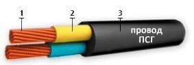 Кабели ПСГ 3х2,50