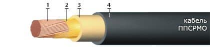 Кабели ППСРМО 1х2,5
