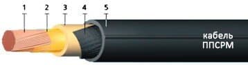 Кабели ППСВ 1х2,5 Кабели ППСВ 1х2,5