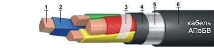 Кабели АПвБВ 4х16