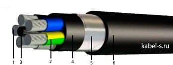 Кабели АПвБбШв 5х50 (ож) Кабели АПвБбШв 5х50 (ож)