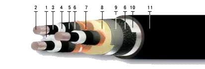Кабели ПвБП 3х185/25 Кабели ПвБП 3х185/25