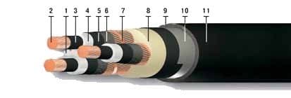 Кабели ПвБПг 3х240/25 Кабели ПвБПг 3х240/25