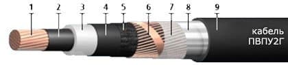 Кабели ПвПу2г 10 3x150/25 Кабели ПвПу2г 10 3x150/25