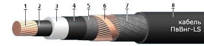 Кабели ПвВнг-LS 1x120/25 Кабели ПвВнг-LS 1x120/25