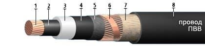Кабели ПвВ 3х240/25 Кабели ПвВ 3х240/25