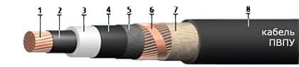 Кабели ПвПу 1х185/70