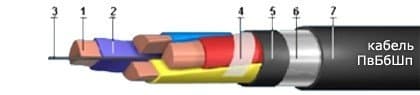 Кабели ПвБбШп 5х10 (ож) Кабели ПвБбШп 5х10 (ож)