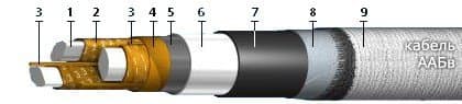 Кабели ААБв 3х150
