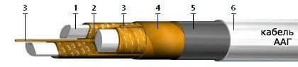 Кабели ААГ 3х185
