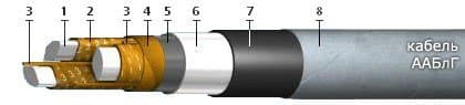 Кабели ААБлГ 1х625 Кабели ААБлГ 1х625