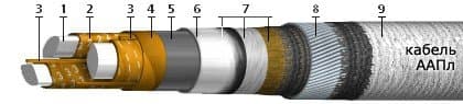 Кабели ААПл 3х185+1х95 (ож) Кабели ААПл 3х185+1х95 (ож)