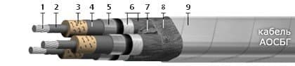 Кабели АОСБГ 3х35 Кабели АОСБГ 3х35
