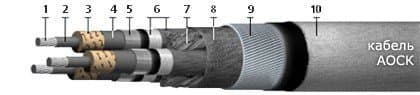 Кабели АОСК 3х185