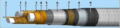 Кабели СББбШв 4x2x0,9