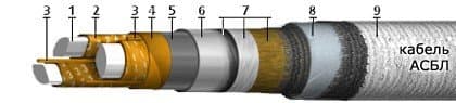 Кабели АСБл 1х625+2х1,5
