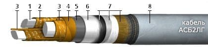 Кабели АСБ2лГ 4х185 (ож) Кабели АСБ2лГ 4х185 (ож)