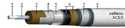 Кабели АСБЭ 1х50 Кабели АСБЭ 1х50