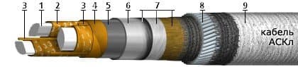 Кабели АСКл 3х185+1х95