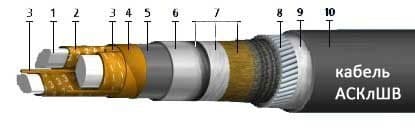 Кабели АСКлШв 3х95 Кабели АСКлШв 3х95
