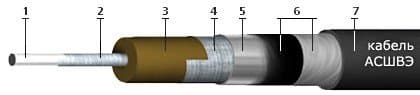 Кабели АСШвЭ 1х50