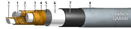 Кабели ЦААБвГ 3х95 (ож) Кабели ЦААБвГ 3х95 (ож)